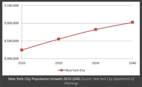 population of new york city 2019|new york population history.